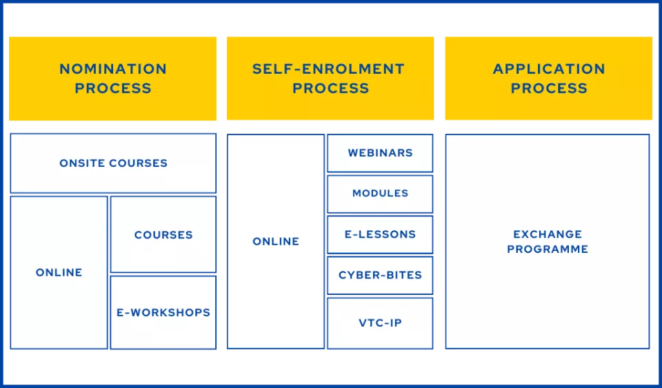 HOW TO APPLY FOR TRAINING visual data 8
