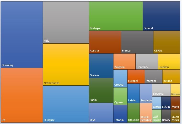 Bulletin articles distribution