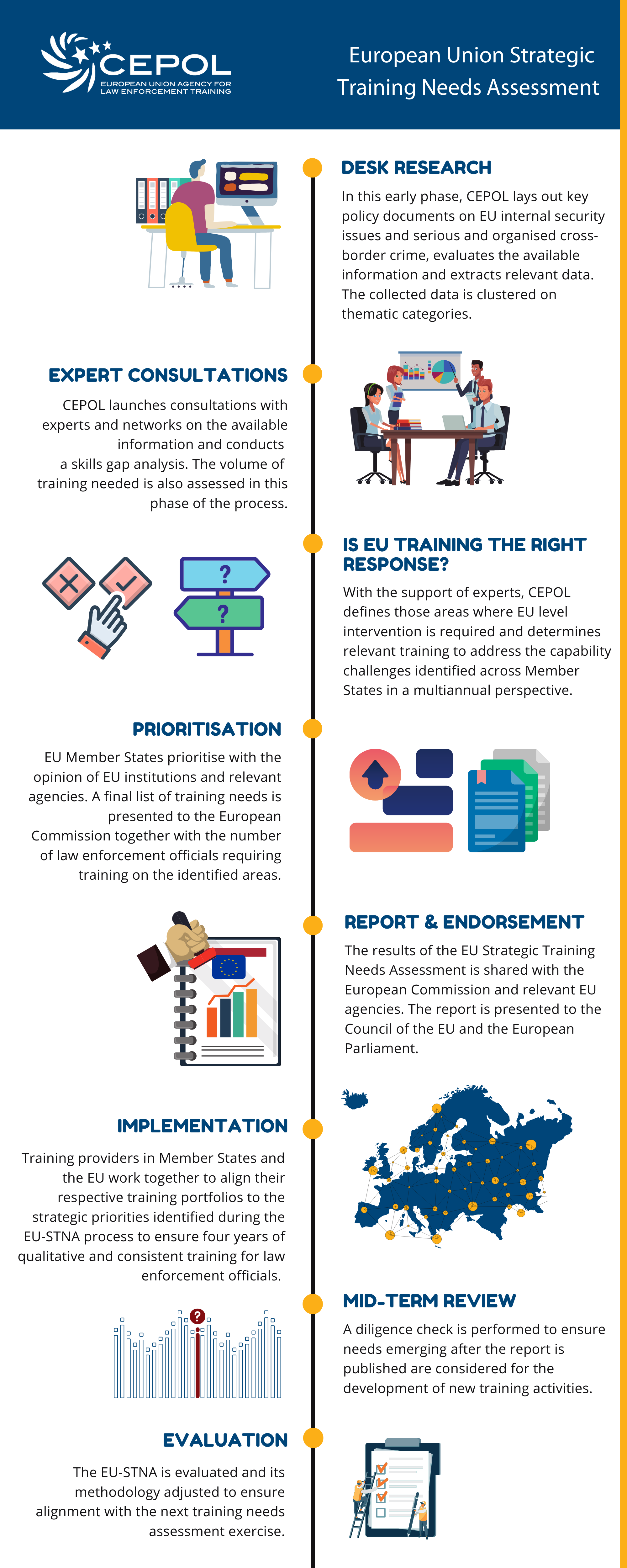 Eu Strategic Training Needs Assessment Cepol